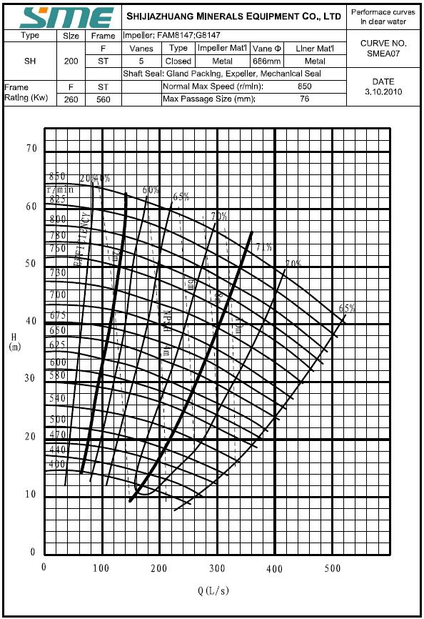 Slurry Pump Curve 