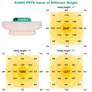 LED Grow Işık Yeni Katlanabilir Kısılabilir