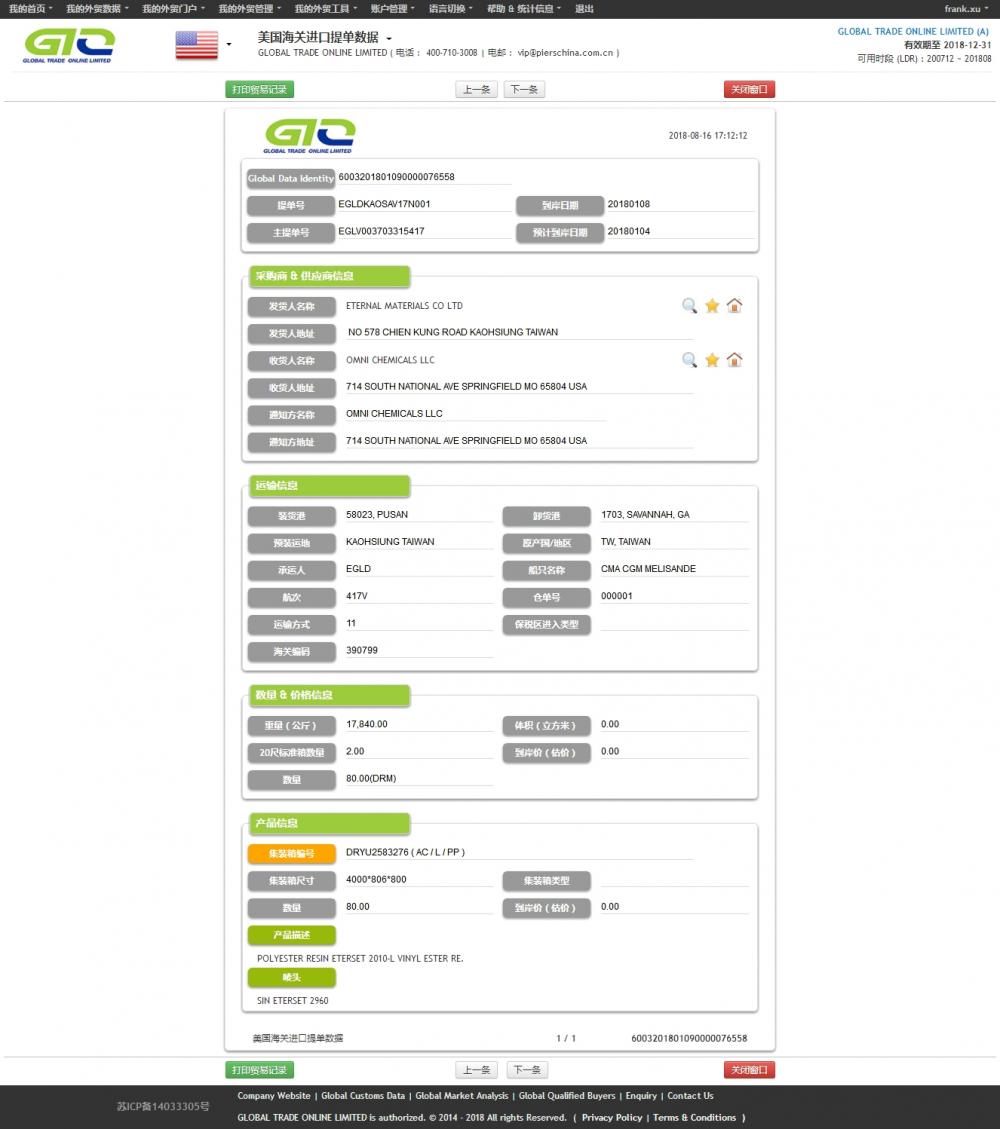 Vinyl Ester Resin Impor Data