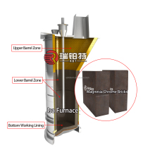 Custom-Made Clinker Mag-Cr Bricks: Refractory Magnesia Chrome Bricks for High-Temperature Kilns