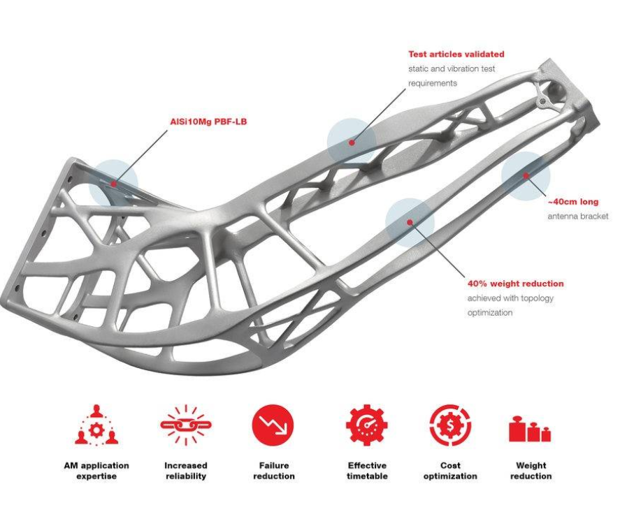 3D printing airplane parts