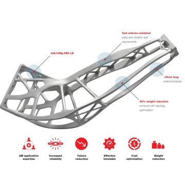 pièces d&#39;impression 3D sur mesure