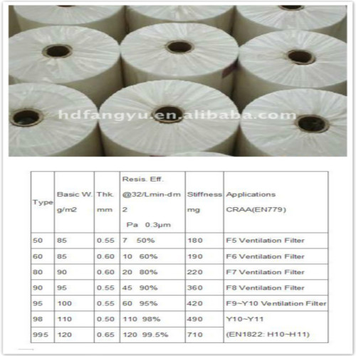 Polypropylene Melt-Blown Filter Media