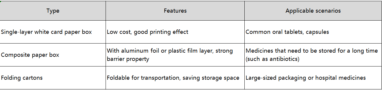 pharmaceutical packaging solutions