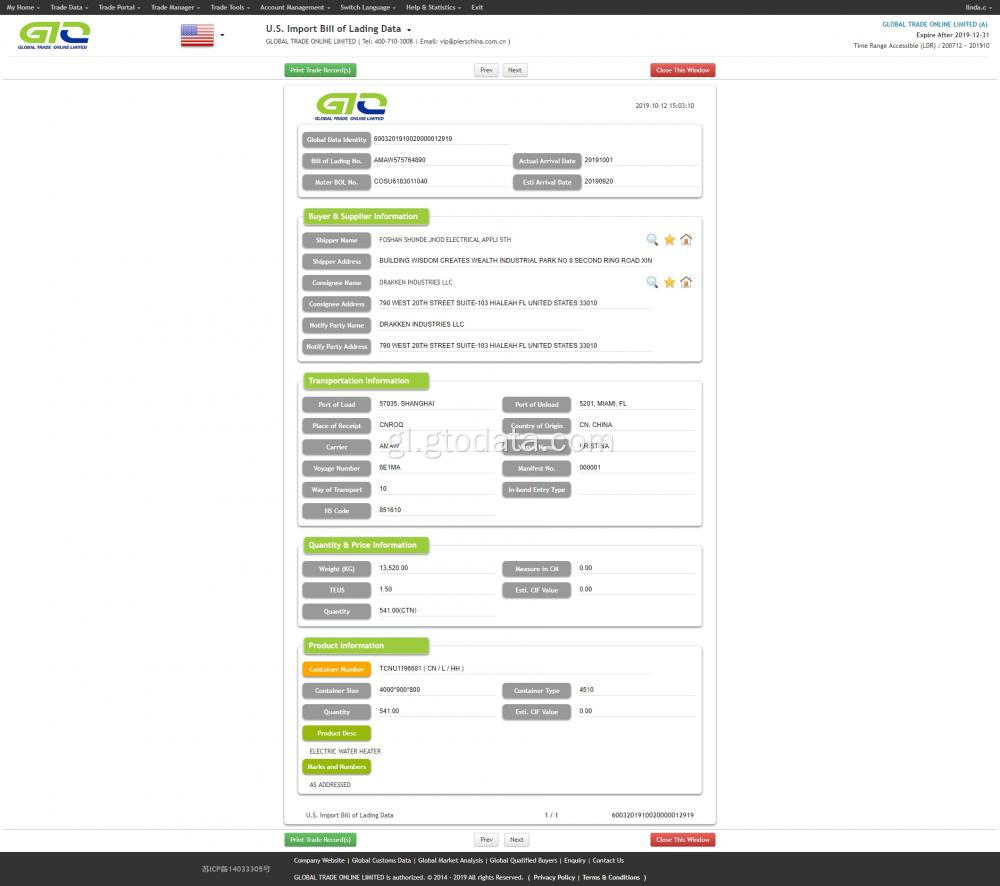 Muestra de datos de calefacción de auga solar