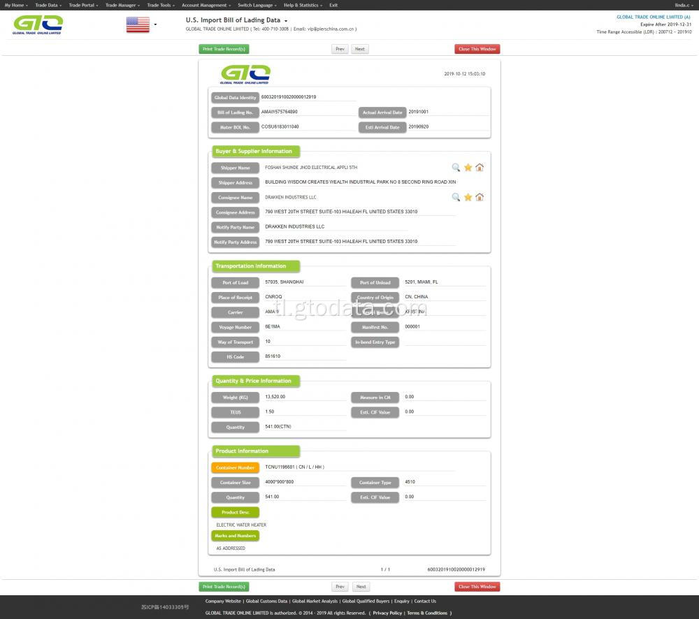 Solar water heater import data sample.