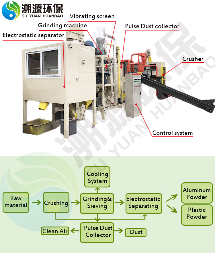 aluminum plastic sorting machine