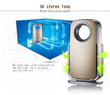 negative ion auto ionizer air purifier