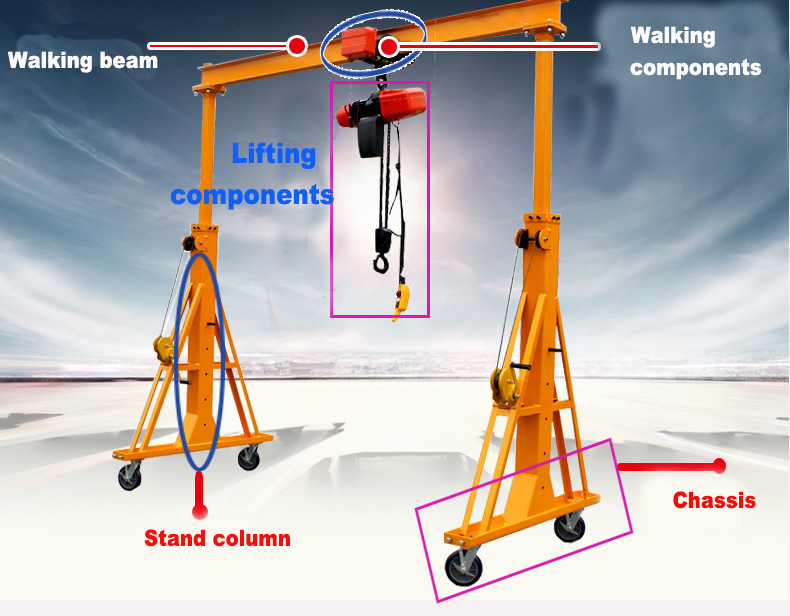 Mobile gantry Crane