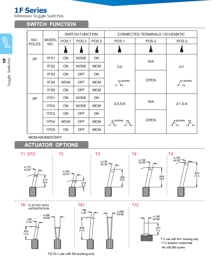 Electrical Toggle Switches