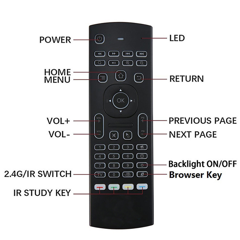 MX3 Backlit Air Mouse Smart Remote Control 2.4G RF Wireless Keyboard Voice Microphone Pro Android TV Box
