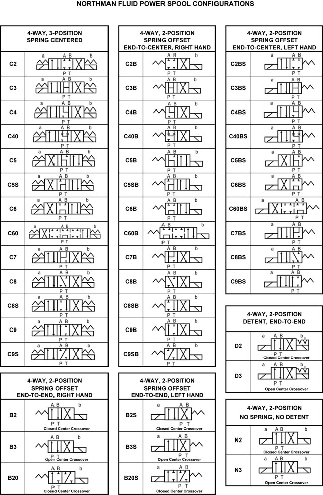 Northman SW SWH Series plate hydraulic check solenoid valve SW-G04-C8S-D24-20=SW-G04-C8S-D24-20