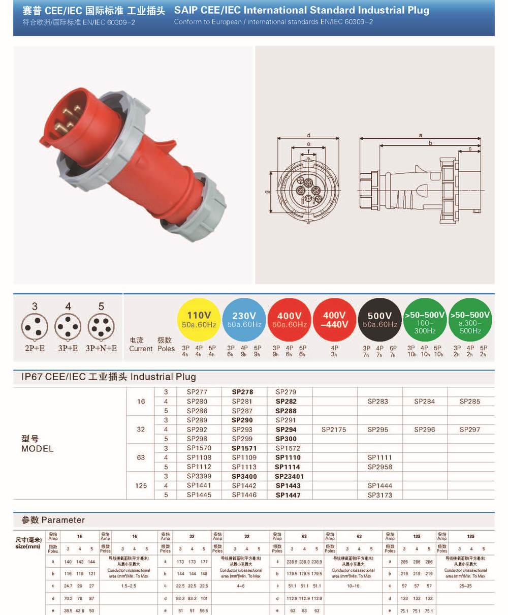 SAIPWELL electronic 16a ip68 waterproof sockets and plugs