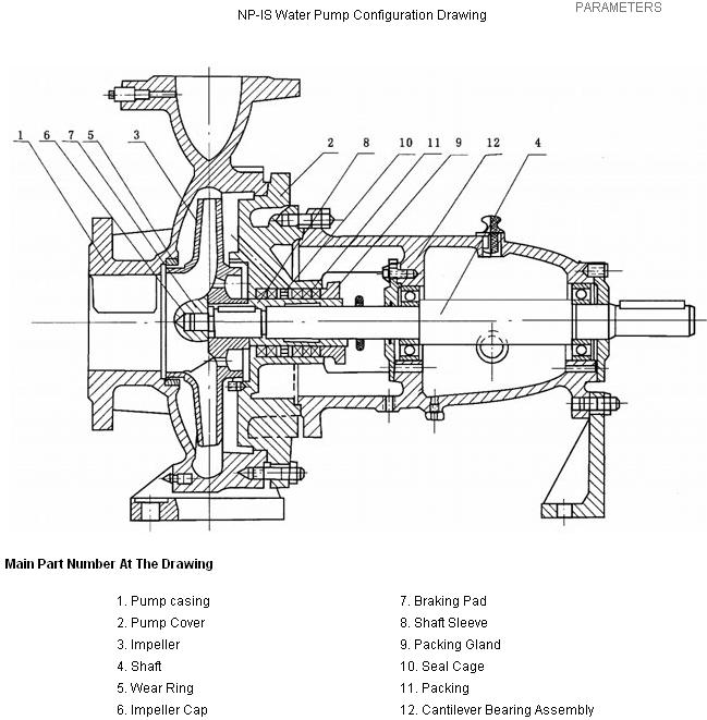 Is Structure