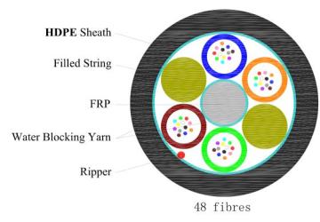 low price air core cable