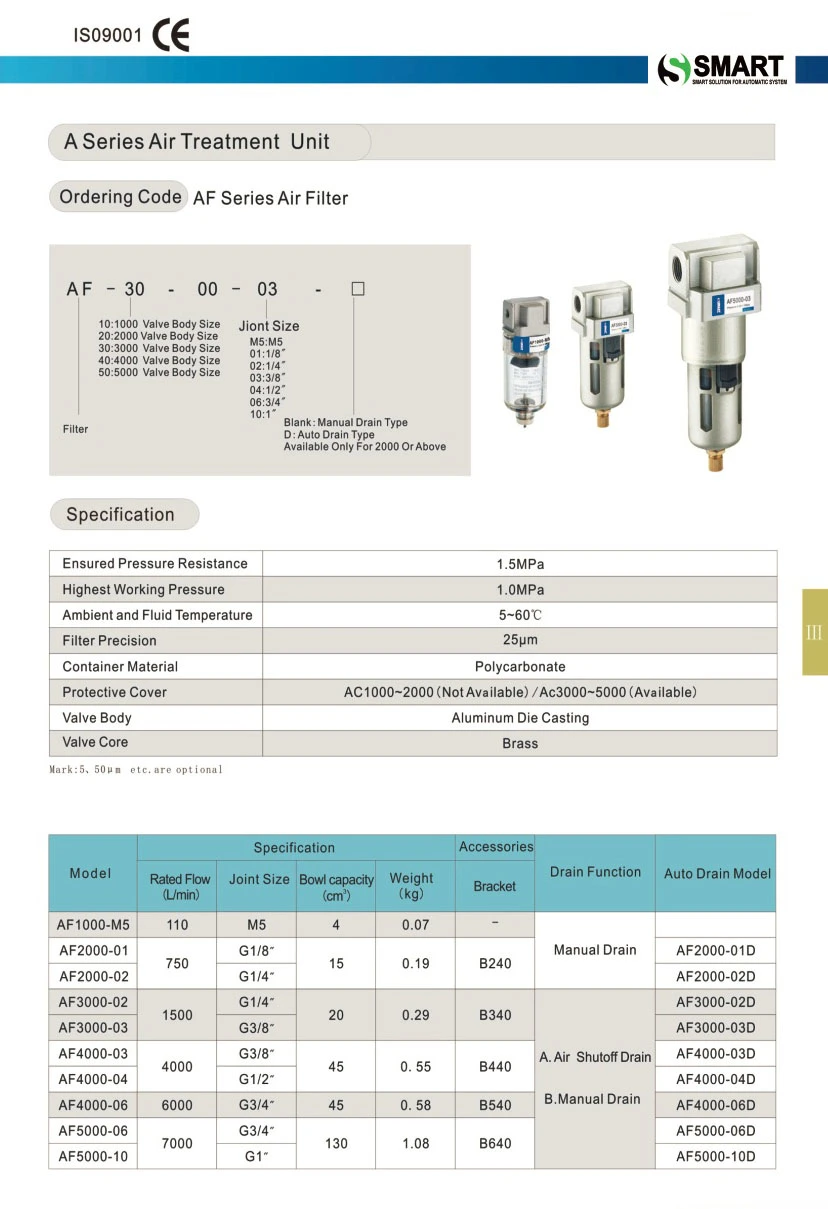 SMC Model F. R. L Combination Af Series Air Source Treatment Units