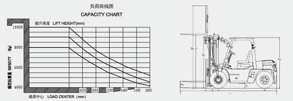 SF100-