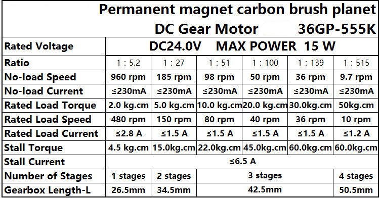 techinical data sheet