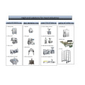 Industrial Sausage Production Line