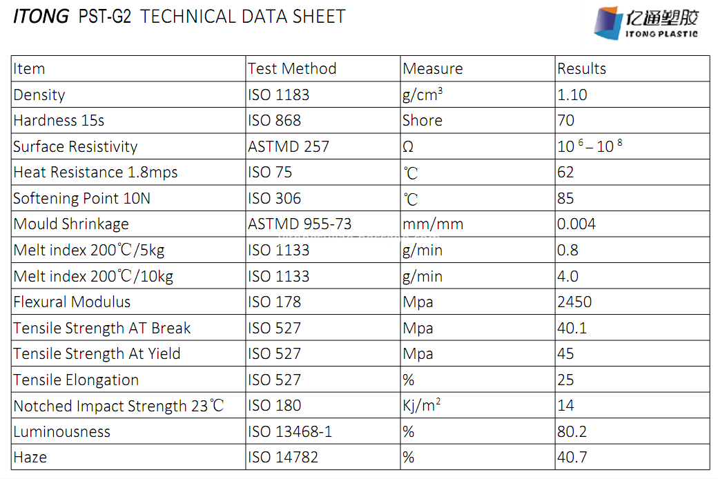 PST-G2 TDS