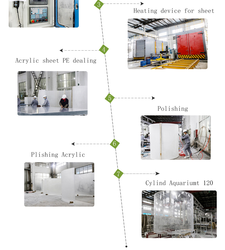 Acrylic production line