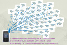 Wireless sensor network