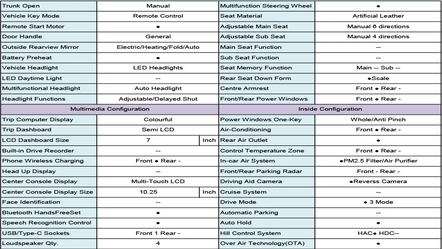 Export Electric Sedan Car K3 K5 2021 EV Car 410km Battery Range New Car 0km Electric Used Car