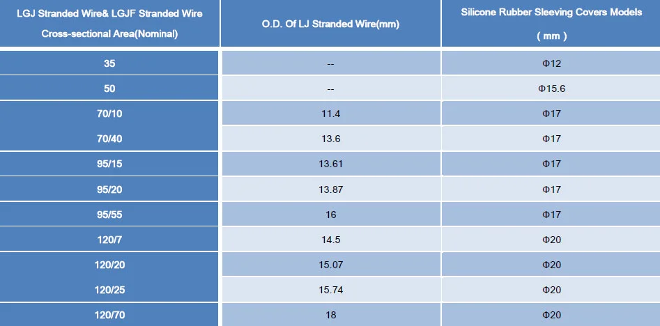 Insulated Silicone Rubber Overhead Line Sleeve