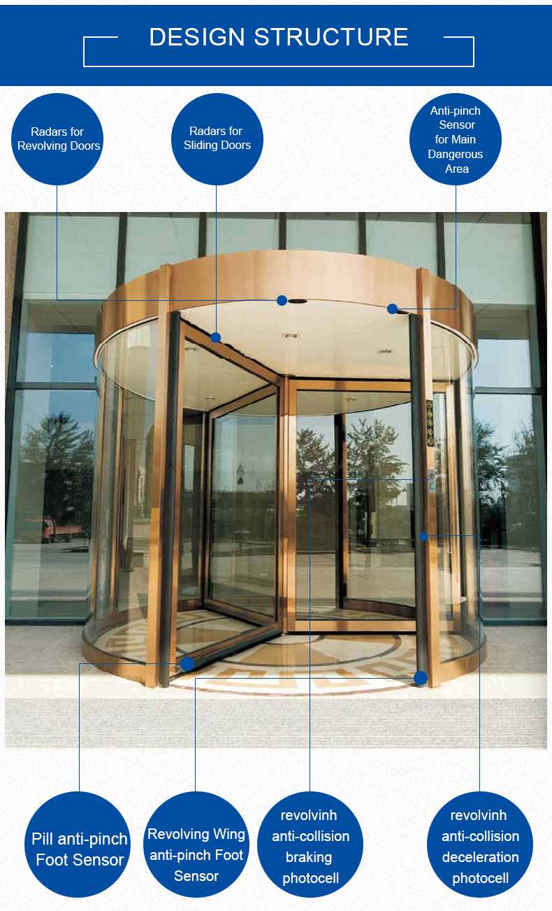 Smart rotating 3 wings manual or automatic revolving door for hotel project