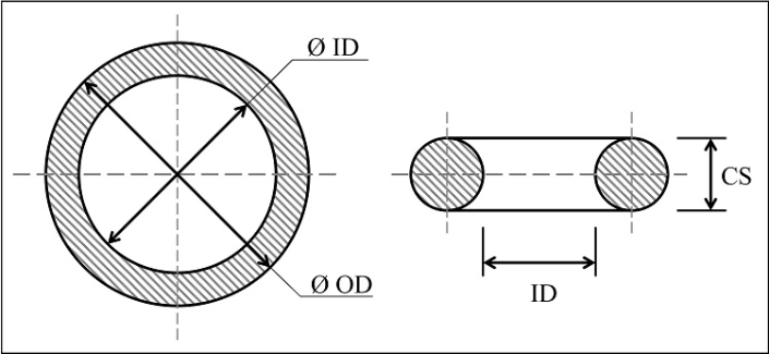 NBR/Sil/FKM Standard Rubber O-Rings