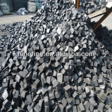 alloy furnace use graphite electrode paste/carbon electrode paste