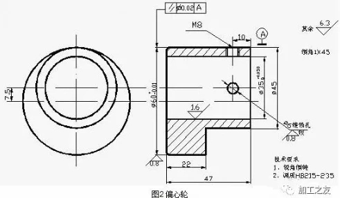 Eccentric wheels - Machining of eccentric parts