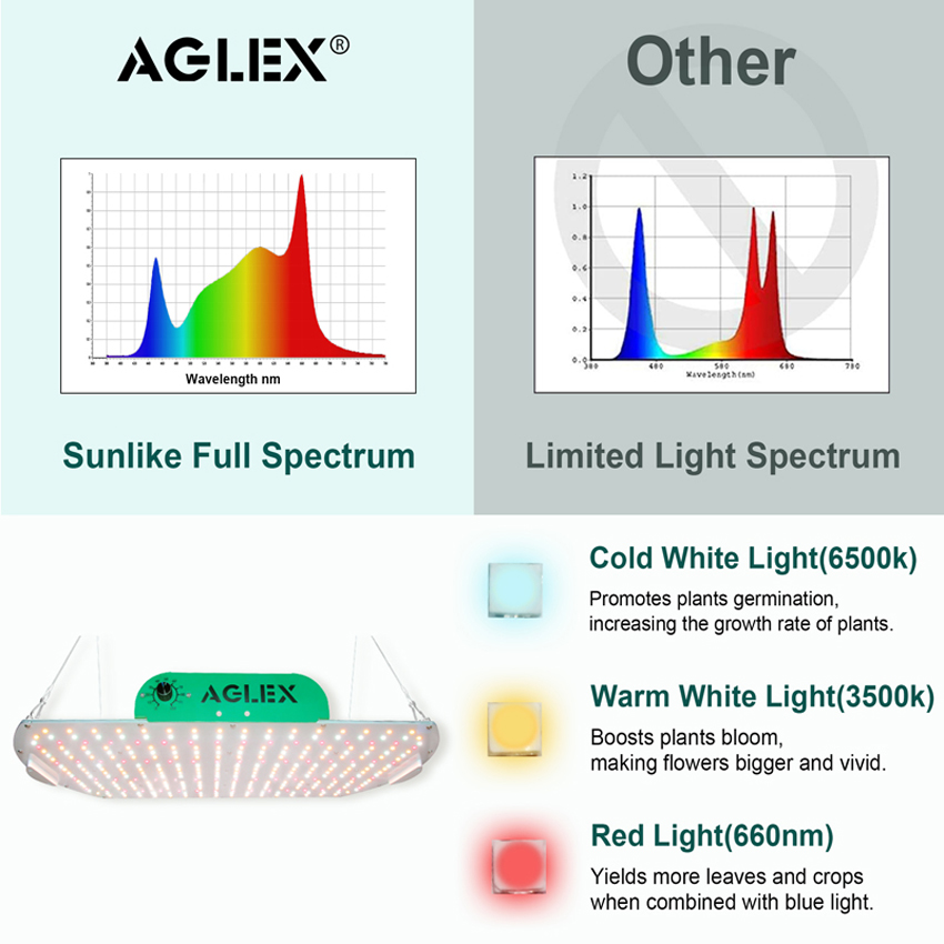 Hydroponics Veg Full Spectrum Quantum LED Grow Light