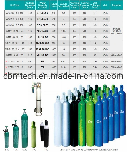 Medical & Industrial Gas Manifolds for Gas Pipelining System