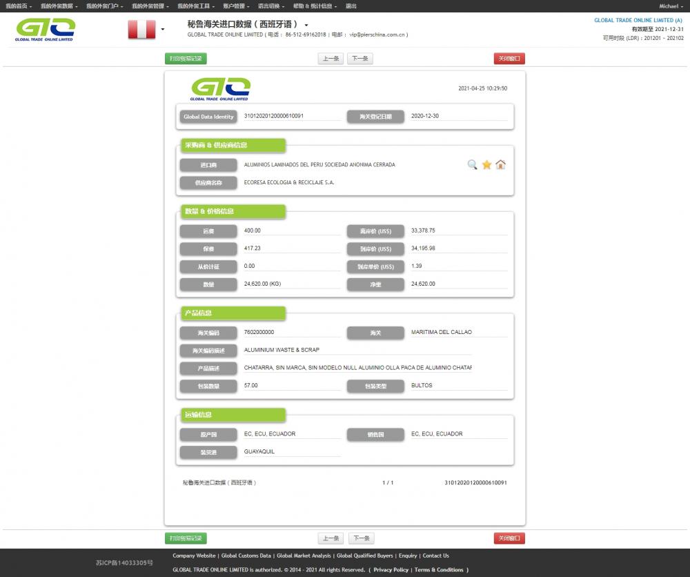 ALUMINIUM WASTE & SCRAP IMPORT DATA SAMPLE