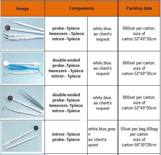 dental sets