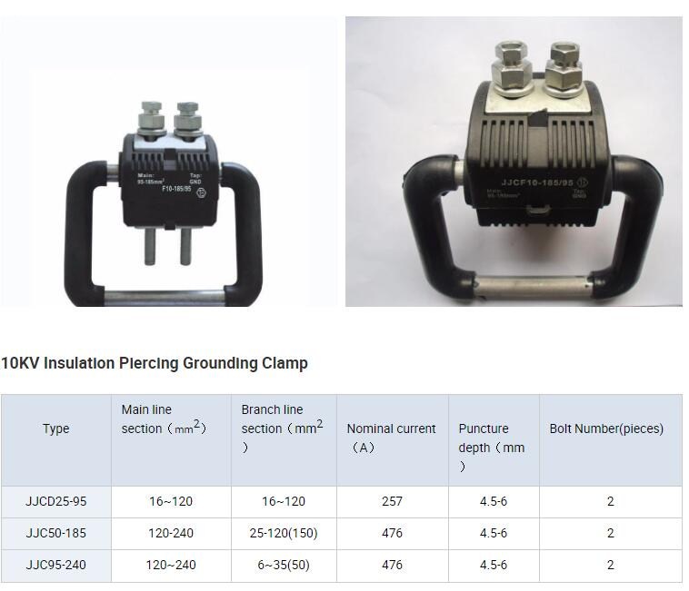 Puncture groundig wire clamp