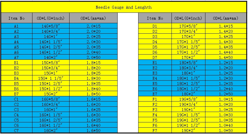 Stainless Steel Animal Needle Cattle Needle with Luer Lock