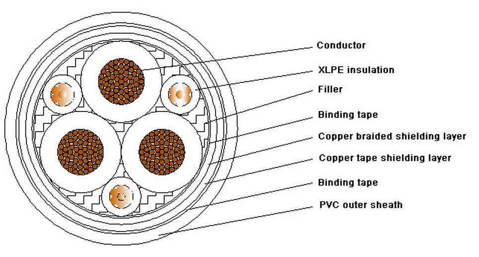 3 cores XLPE power cable