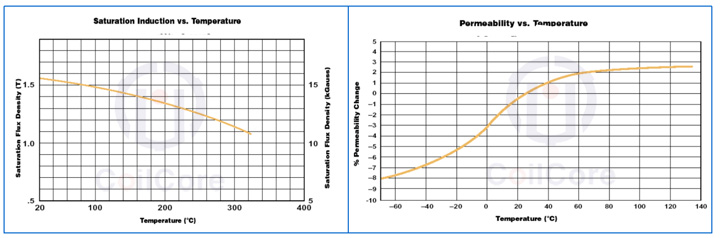 High quality smooth cut nanocrystalline core cutting