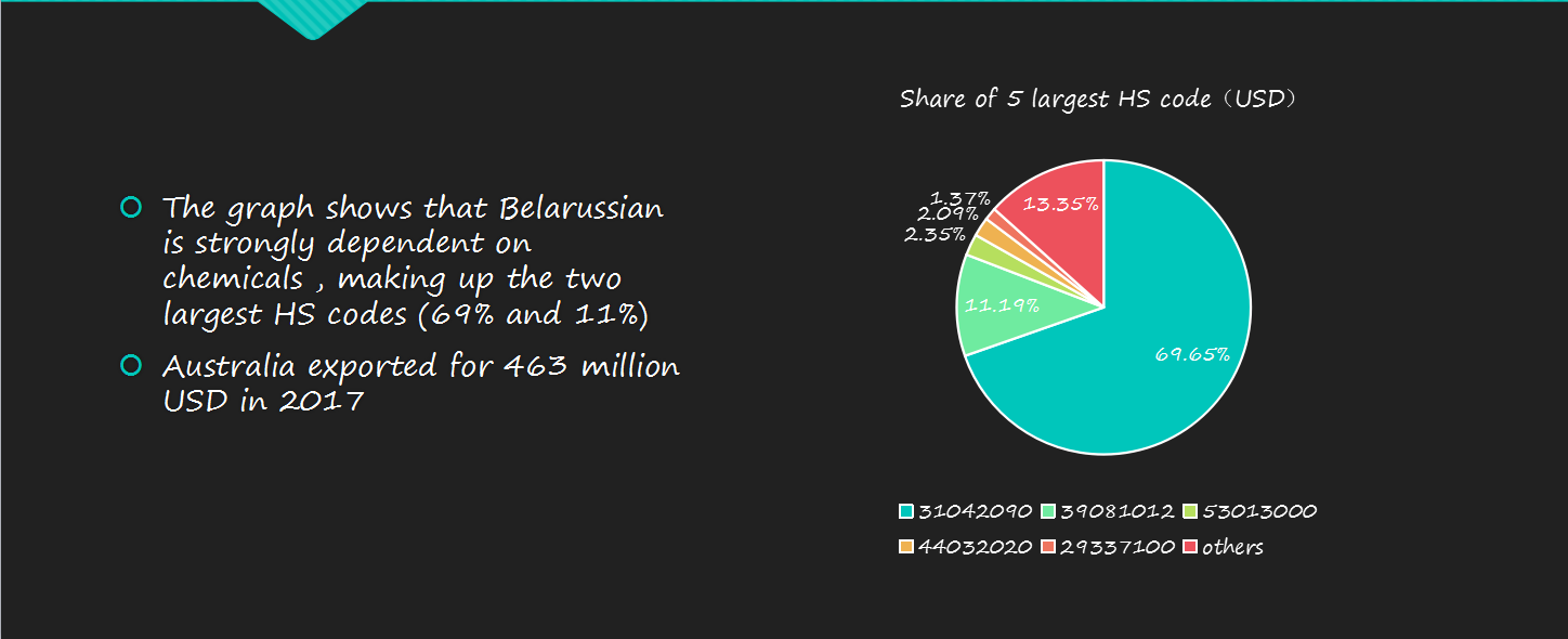 trade data