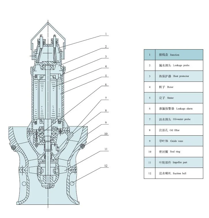 Axial Mixed Flow Submersible Water Pump