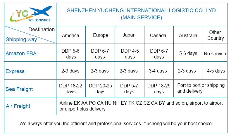 door to door express air shipping rates from china to USA