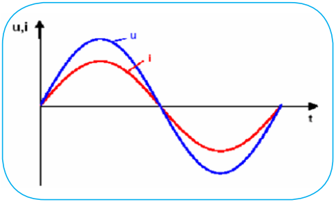 high voltage converter