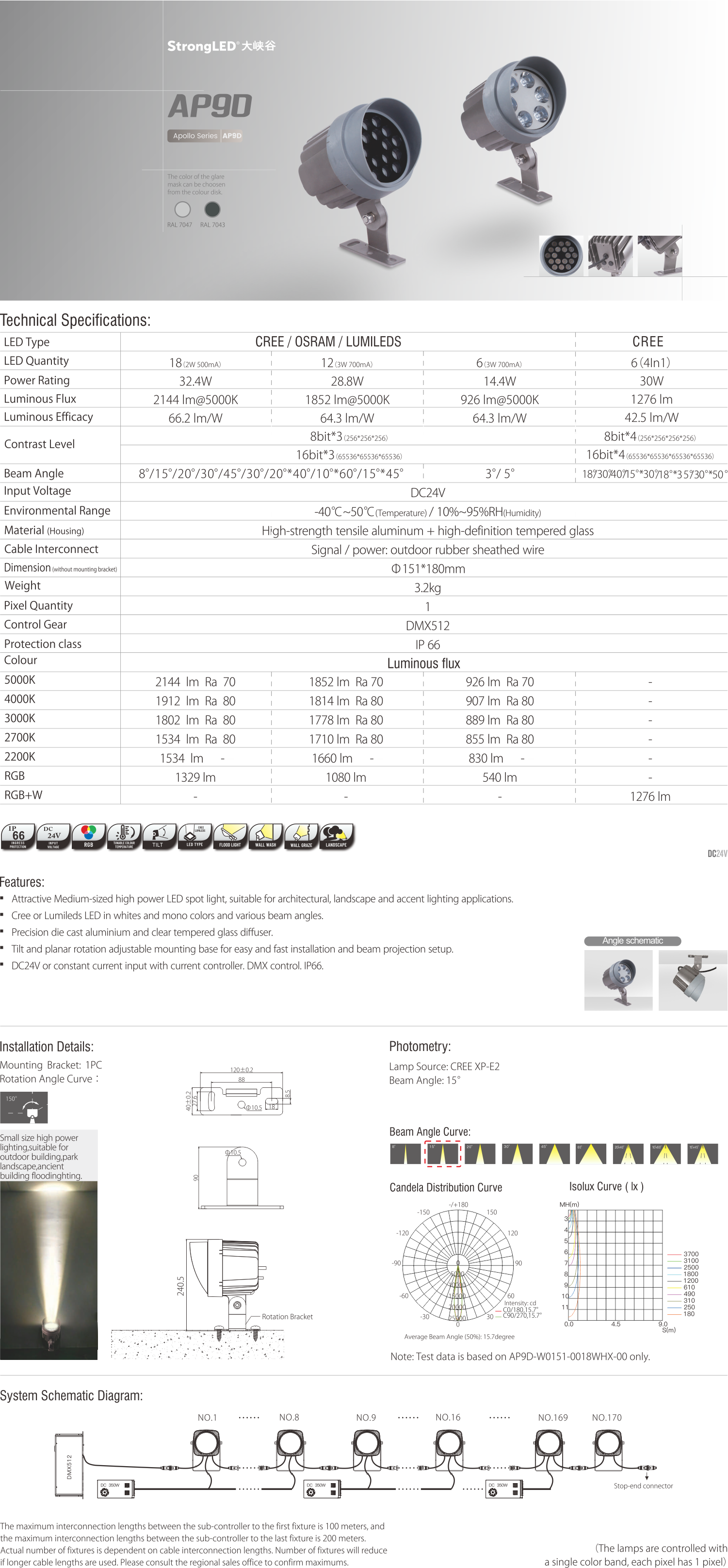 AP9D-DC24V LED spot light (1)