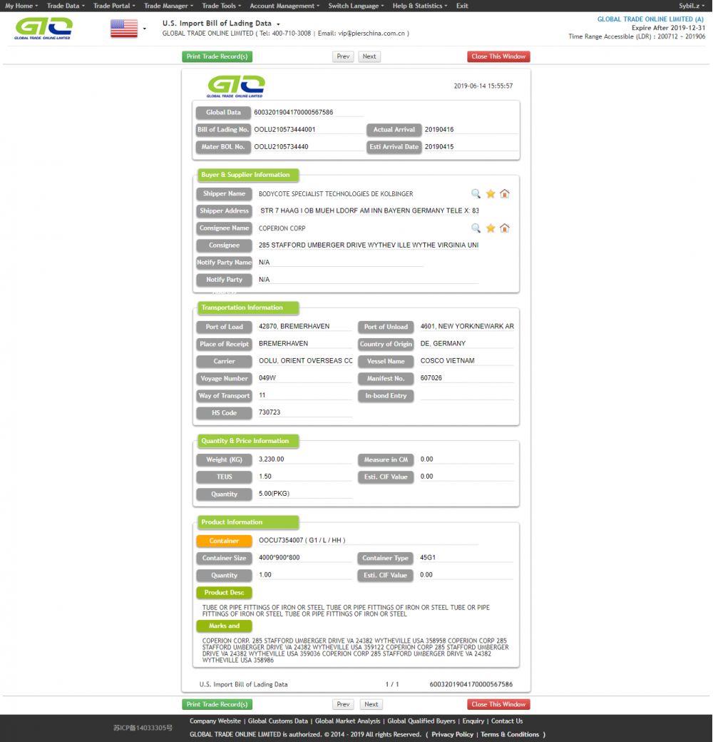 Datos de importación de tubos de acero de EE. UU.