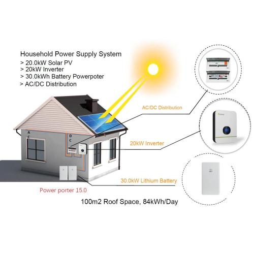 30kWh 배터리 저장 시스템 ANF 가계 전원 공급 장치를위한 20kW 태양 광 PV