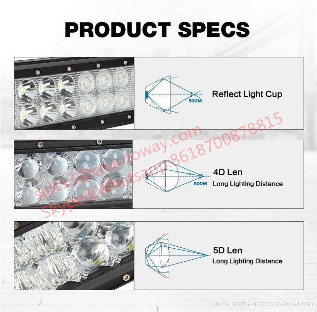 Guida RGB Multi Color Change LED LED RGB Lighting