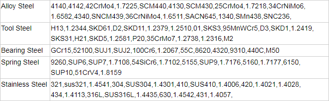 다이 단조 S355N 4130 스틸 스퀘어 샤프트/단조 4140 4130 스틸 블록 샤프트