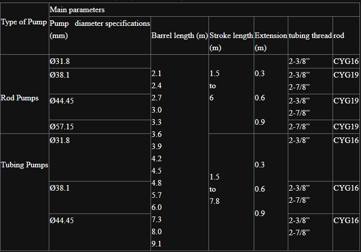 Peralatan Lapangan Oil China API 11ax Downhole Sucker Rod Pump